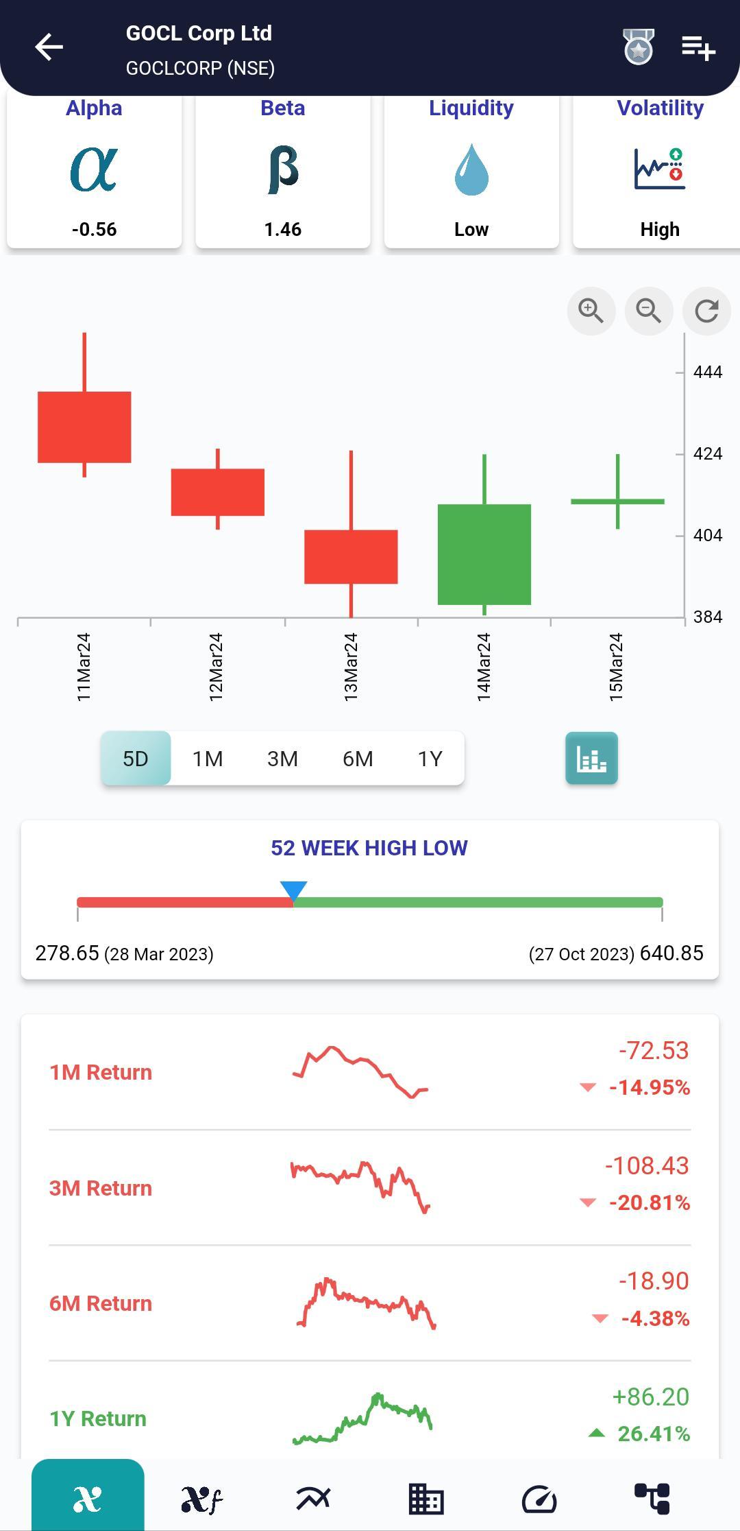 GOCLCORP