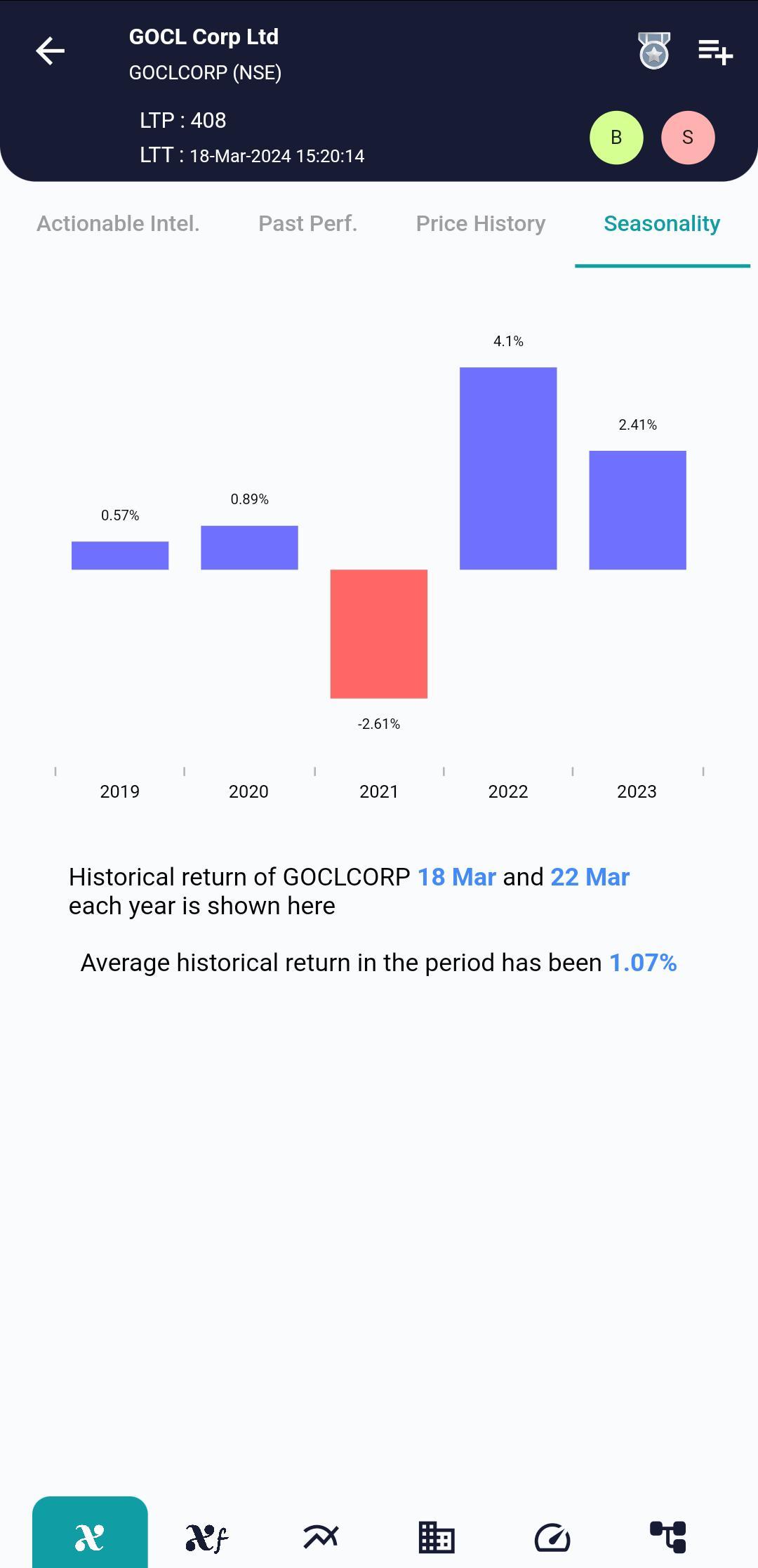 GOCLCORP