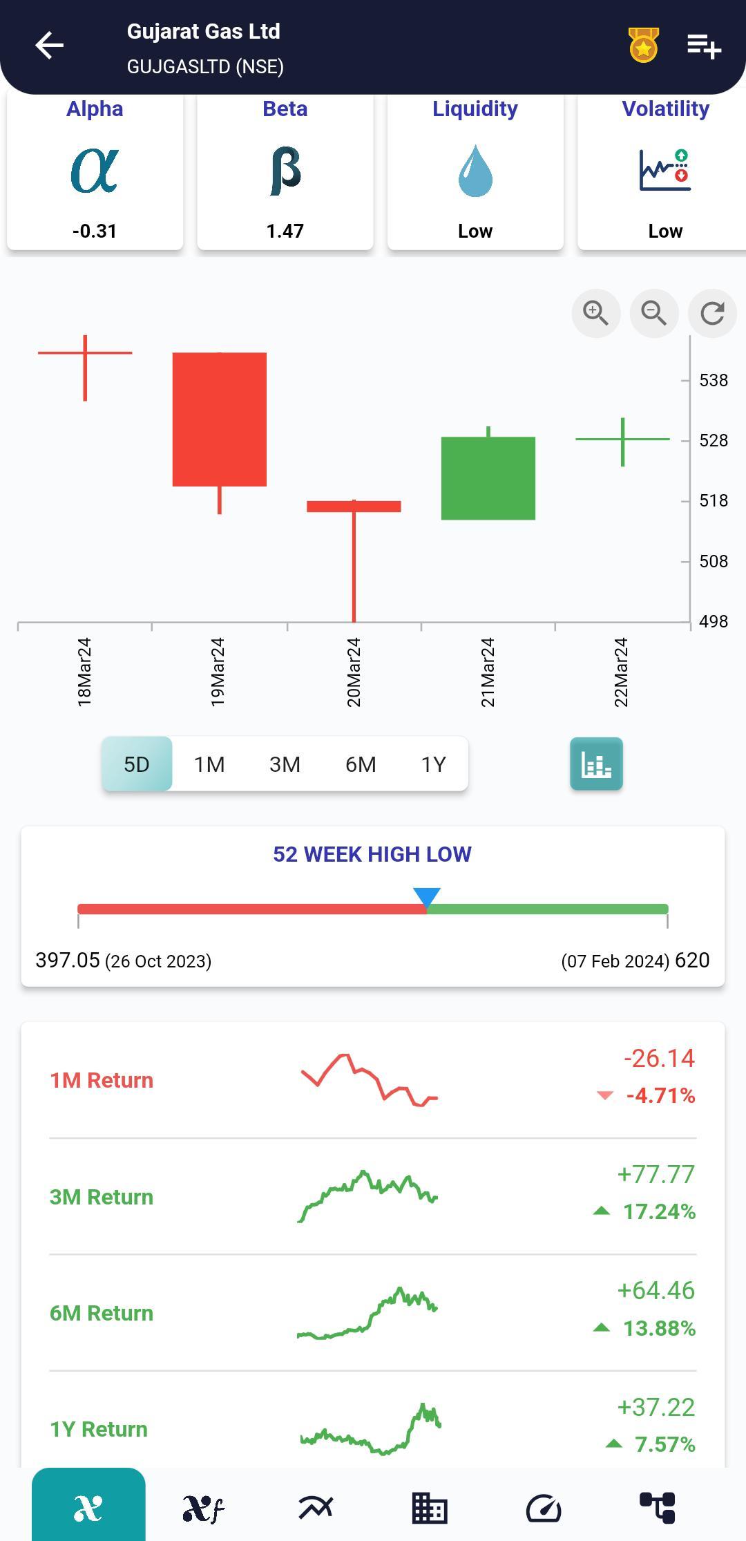 GUJGASLTD