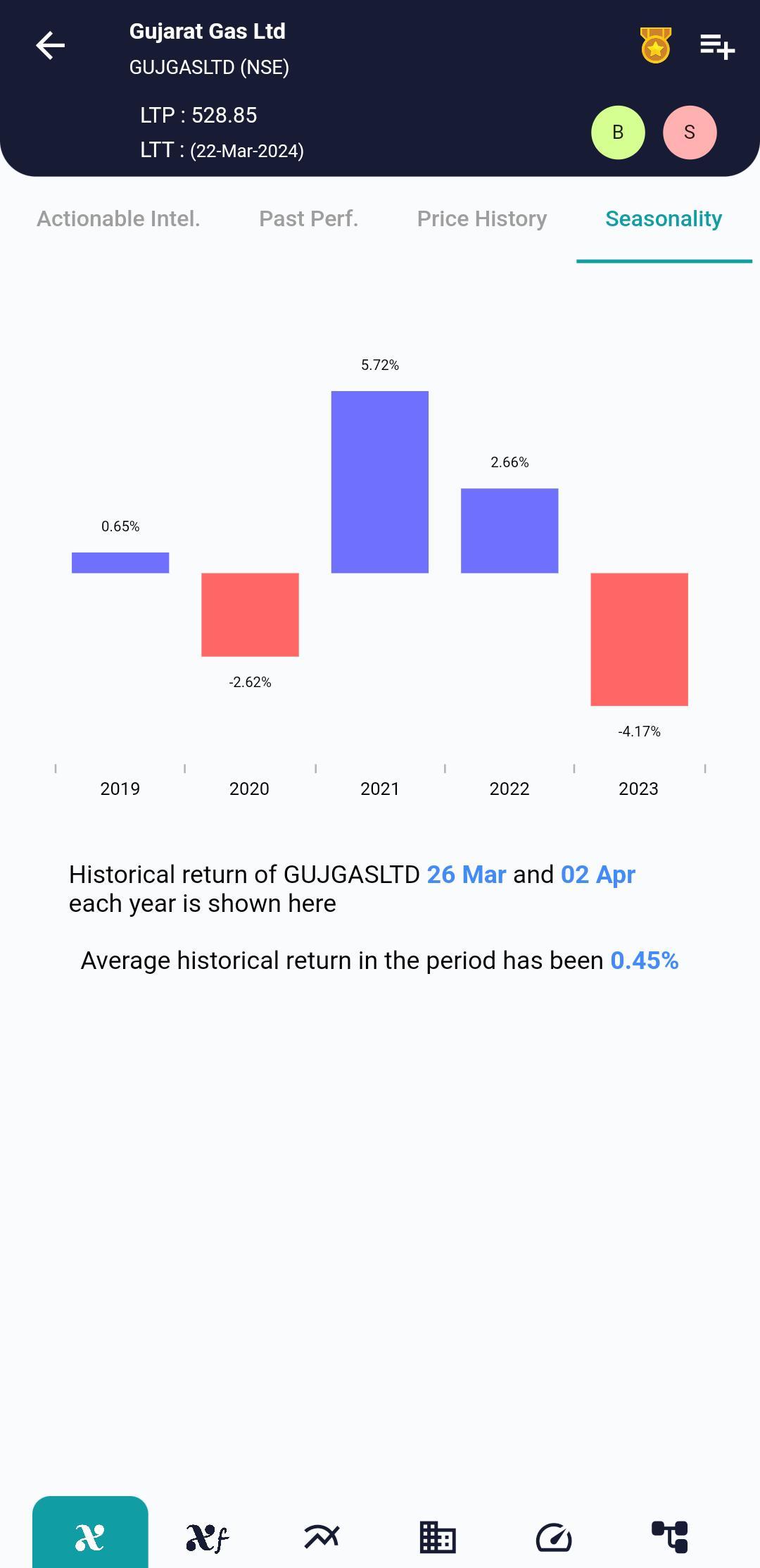 GUJGASLTD