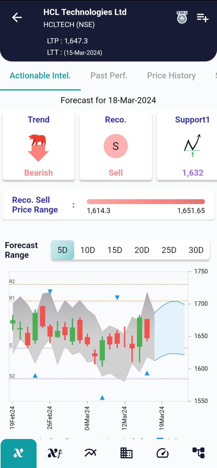 HCLTECH