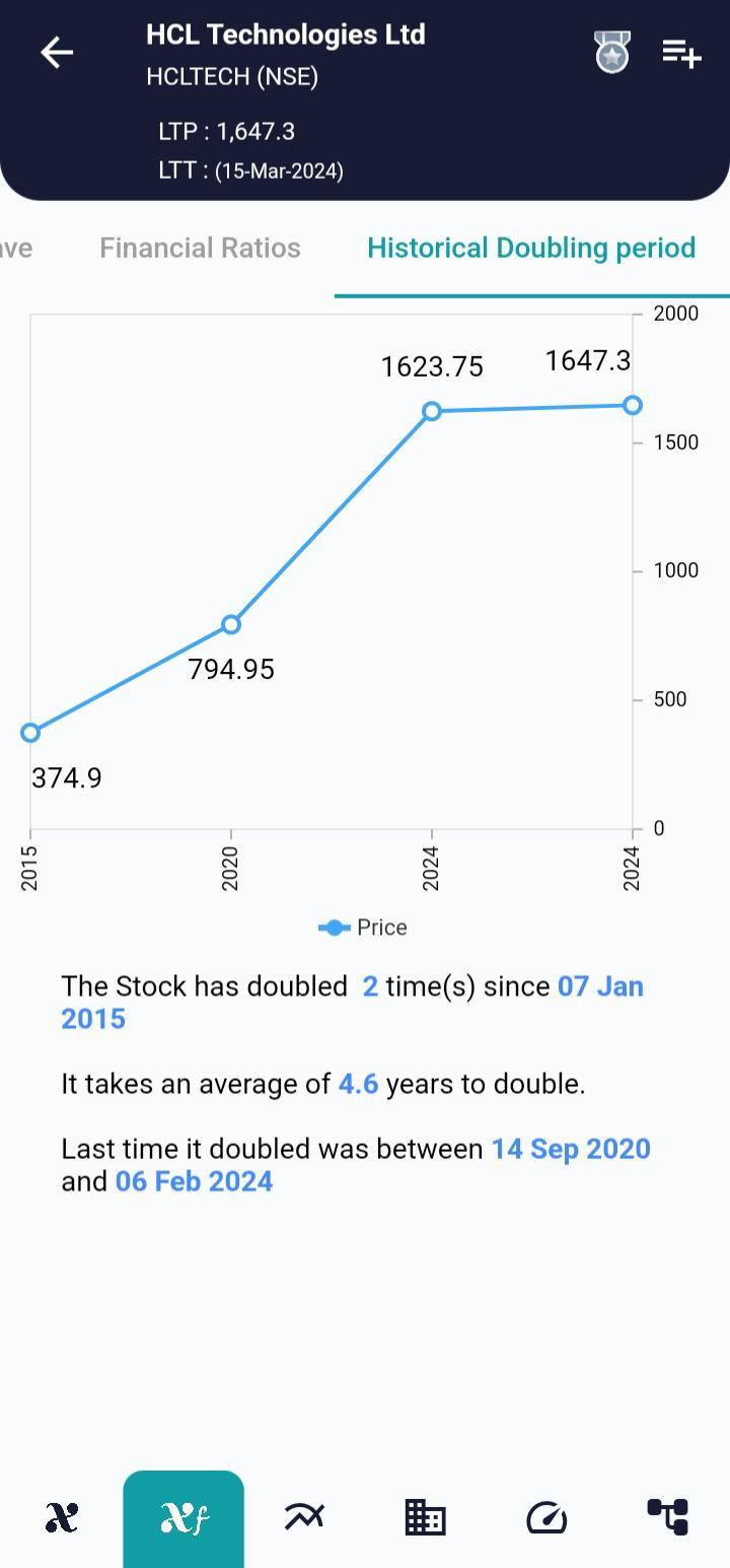 HCLTECH (NSE) Stock Report 18 Mar 2024 xCalData Blogs xCalData Blogs