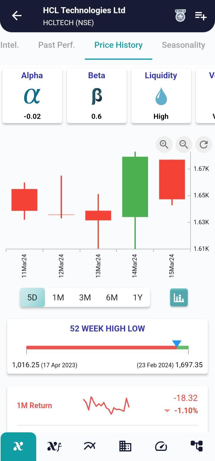 HCLTECH (NSE) Stock Report 18 Mar 2024 xCalData Blogs xCalData Blogs