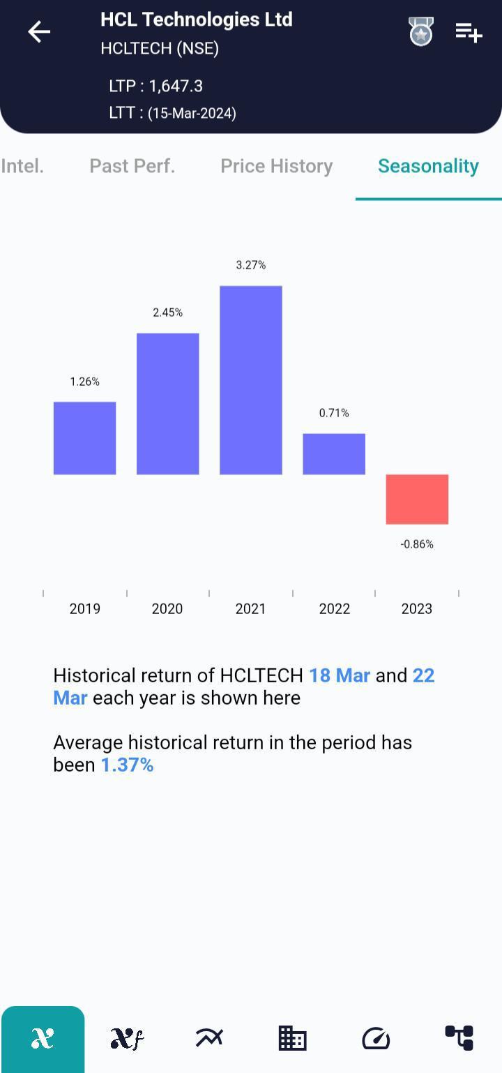 HCLTECH