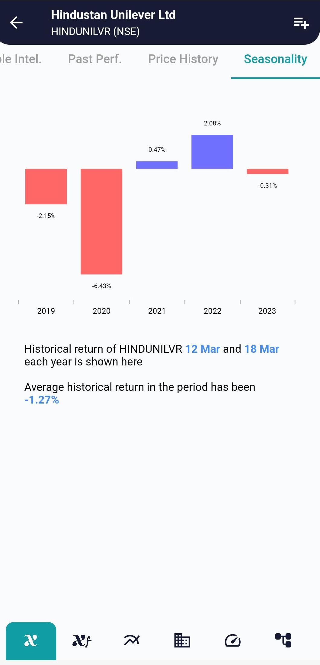 HINDUNILVR