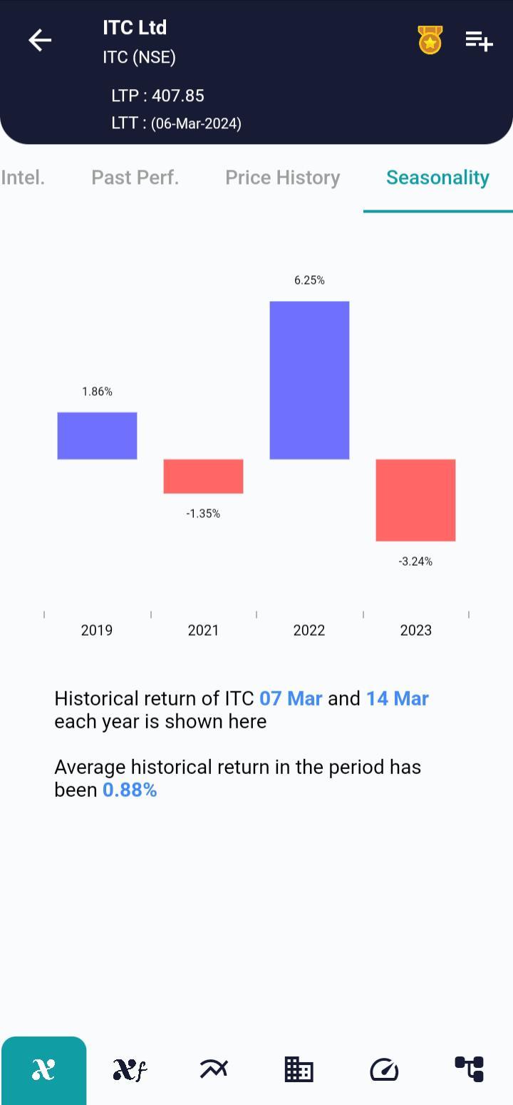 ITC