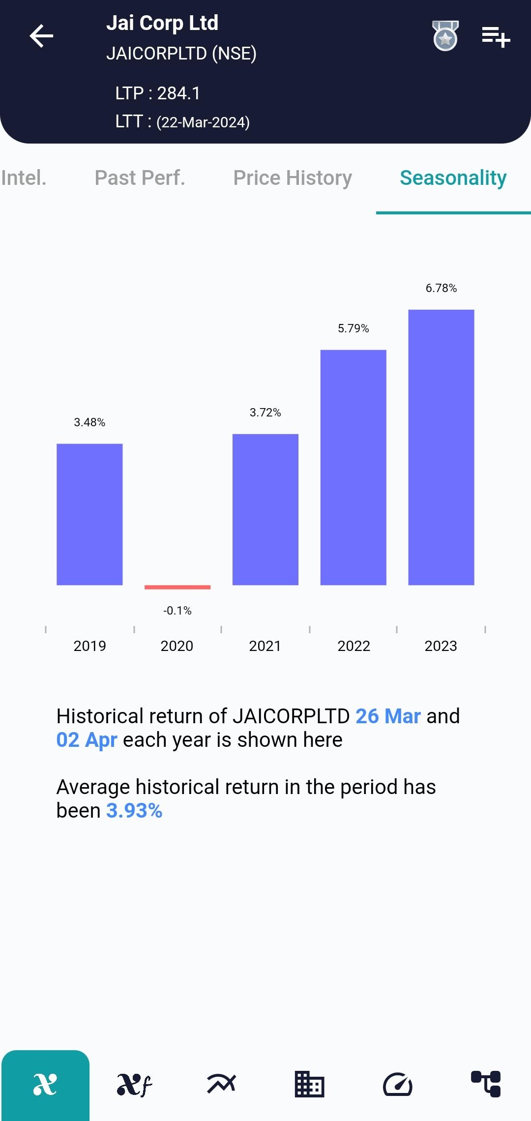 JAICORPLTD