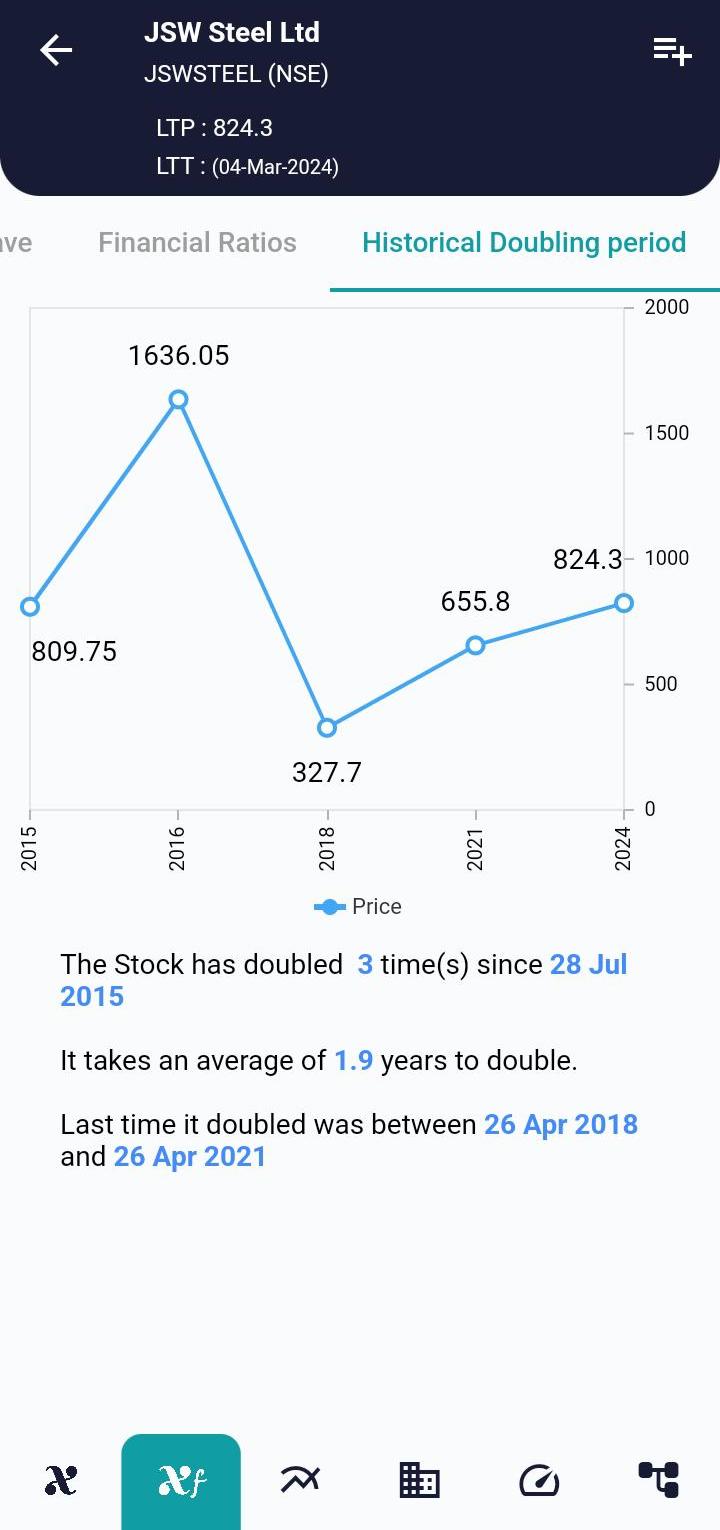 JSWSTEEL