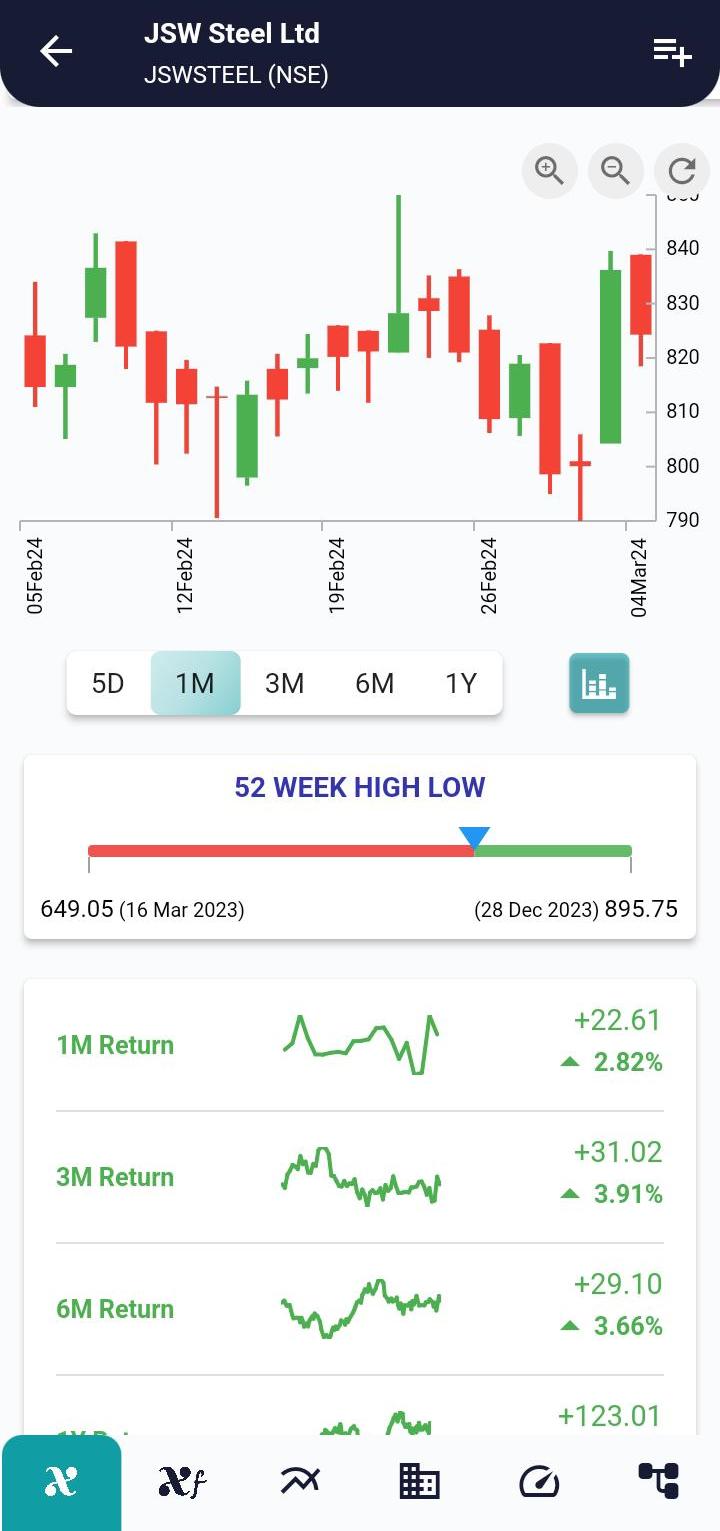 JSWSTEEL