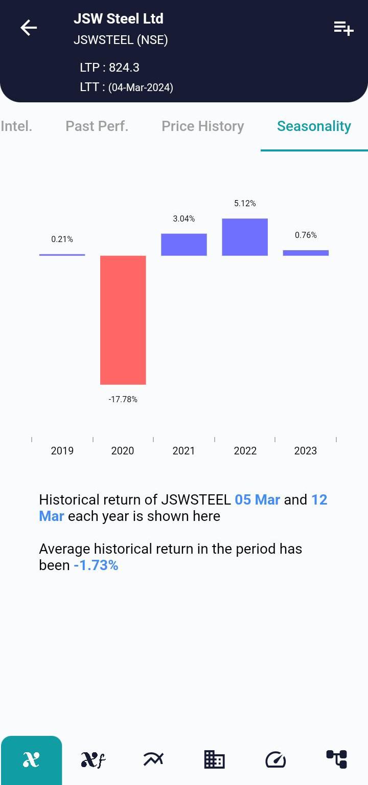 JSWSTEEL