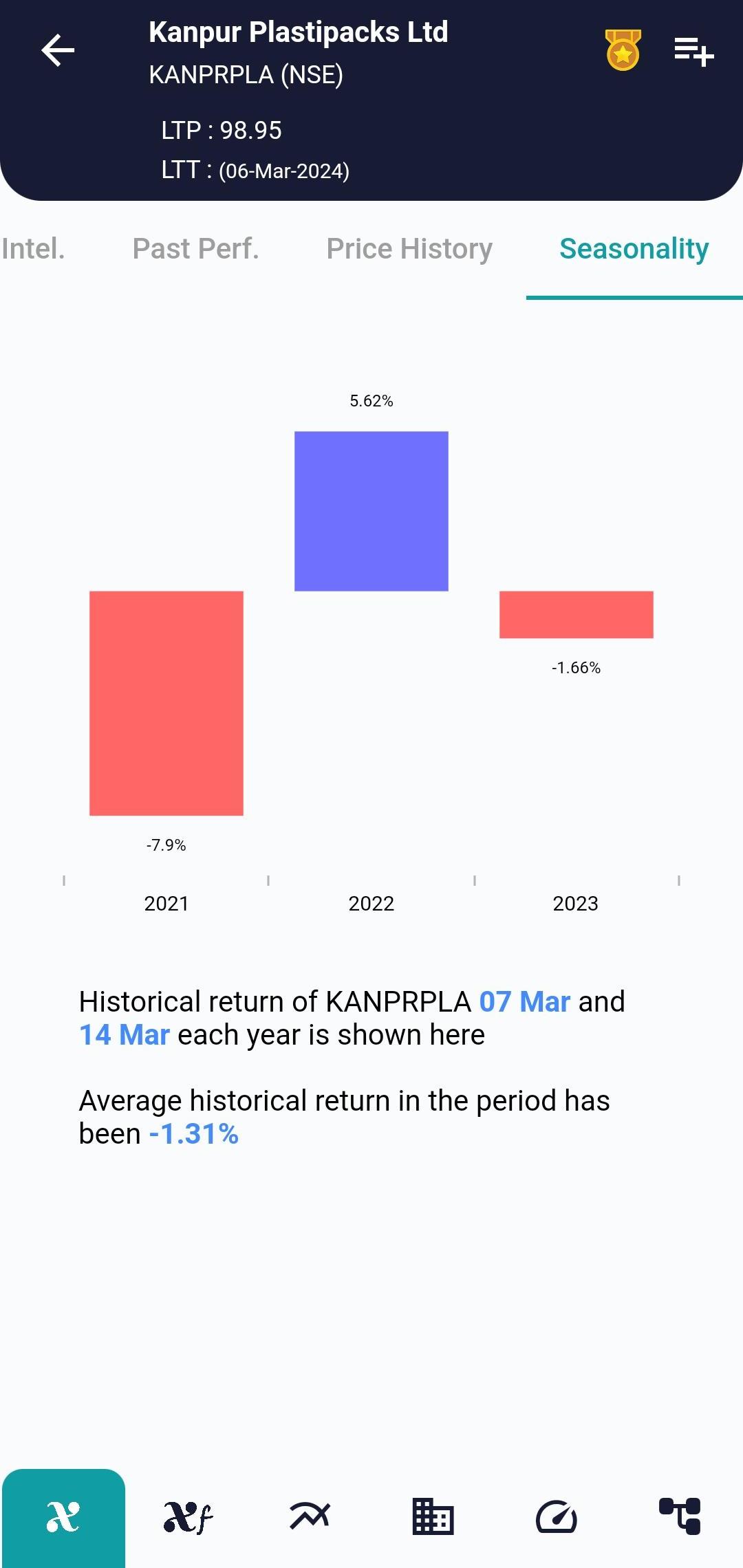 KANPRPLA