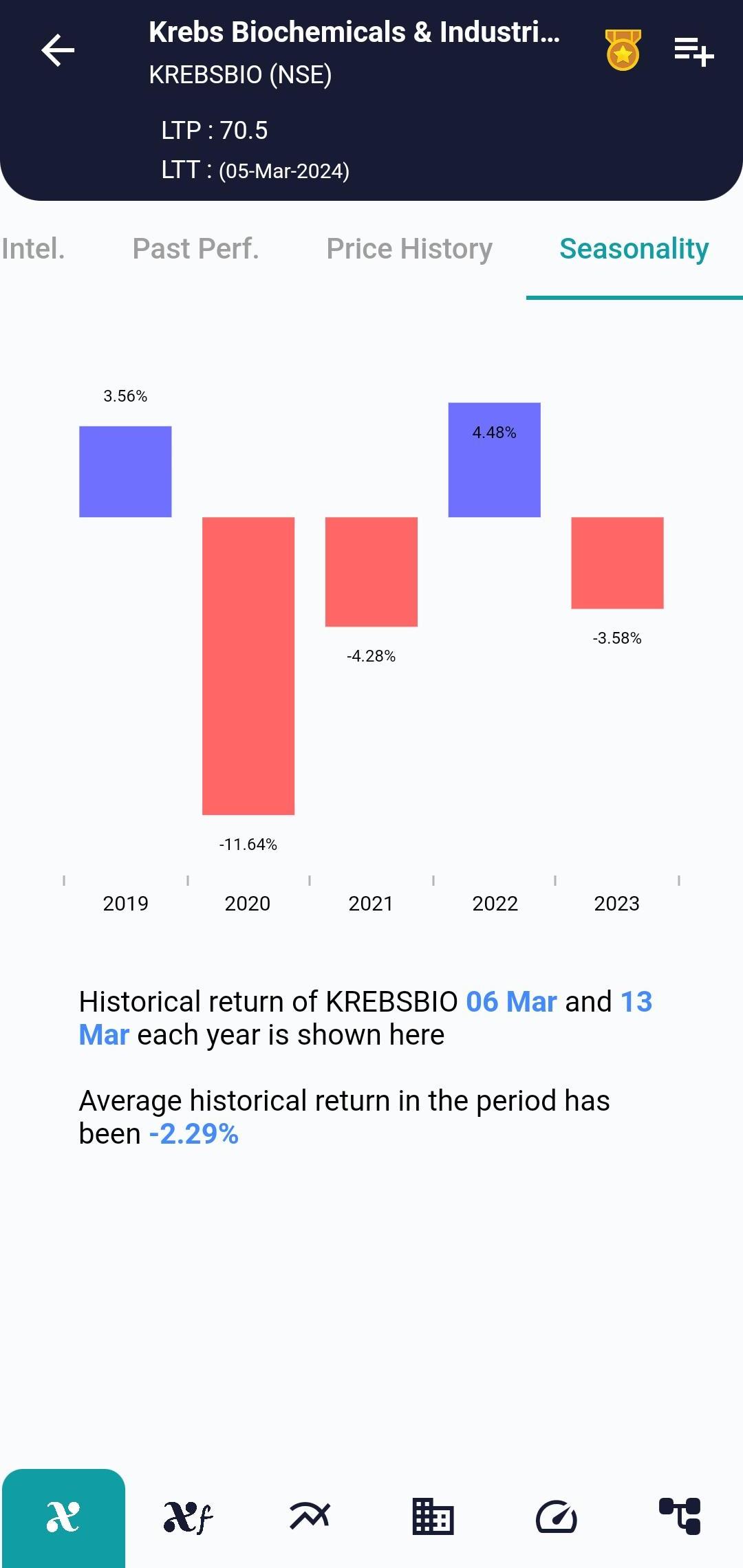 KREBSBIO