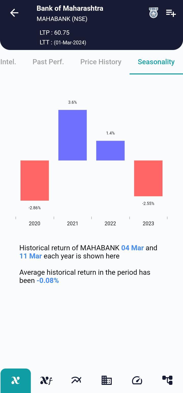 MAHABANK