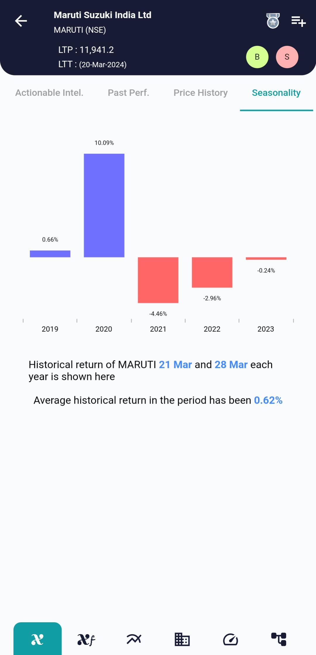 MARUTI