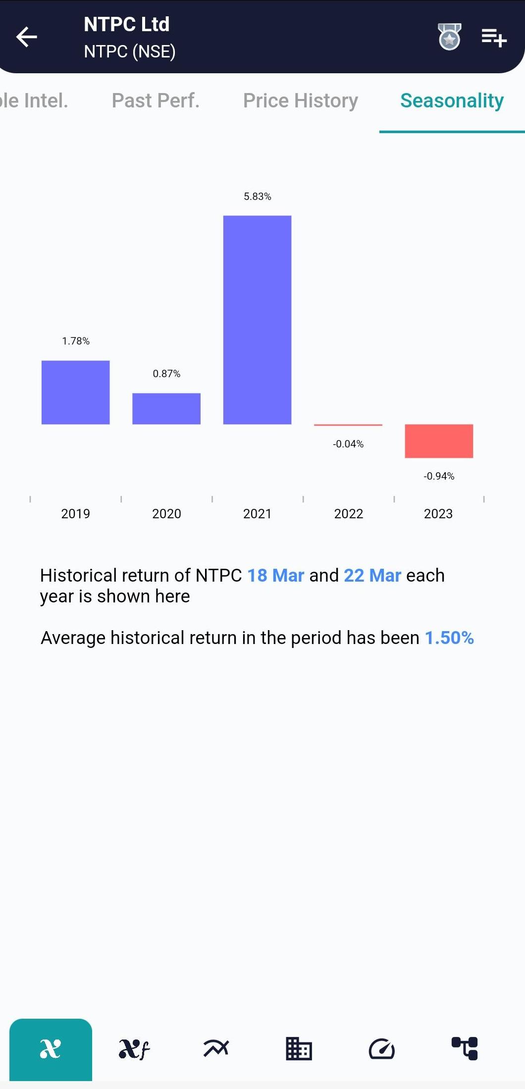 NTPC