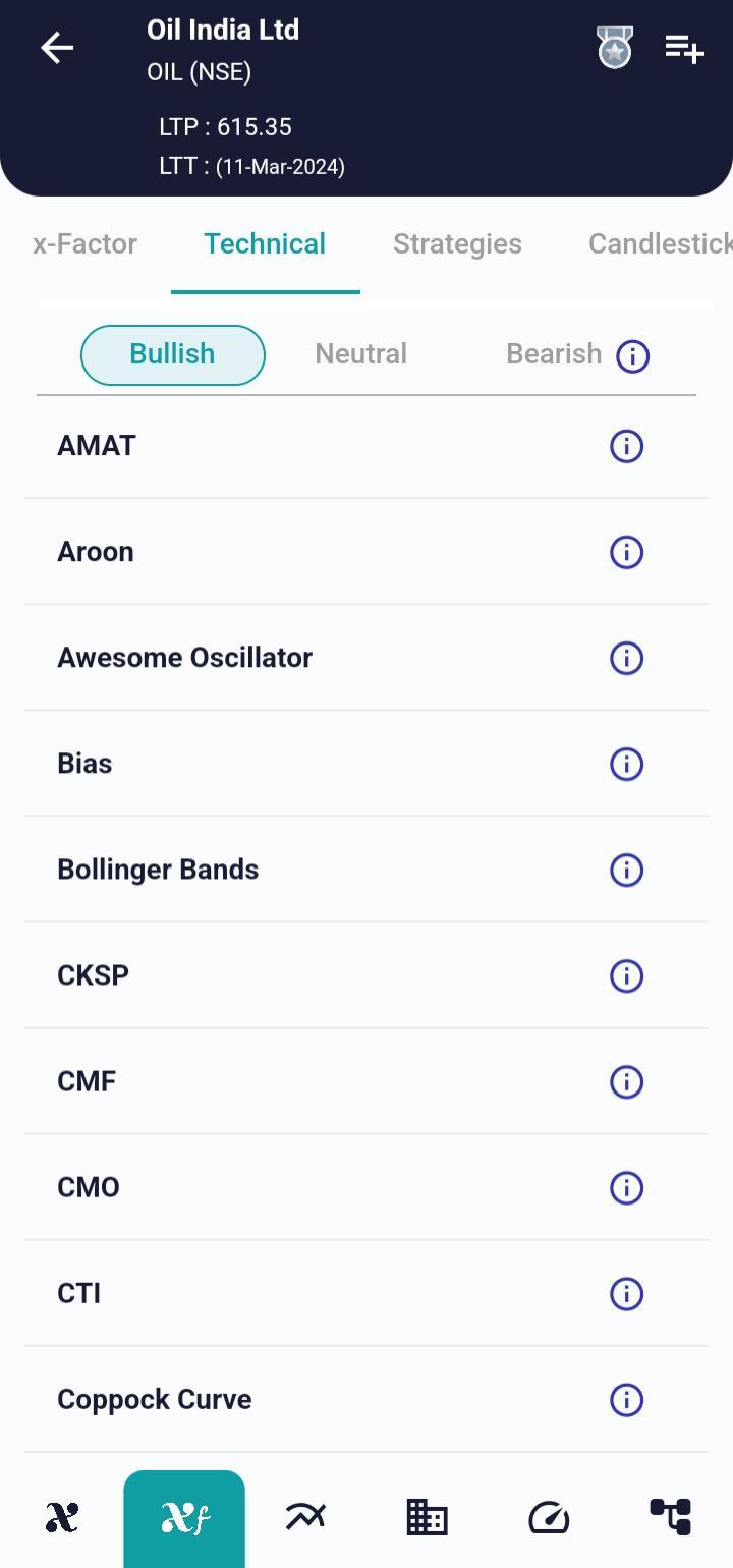 #OIL (NSE) Stock Report | 12 Mar 2024 OIL NSE TECH 12