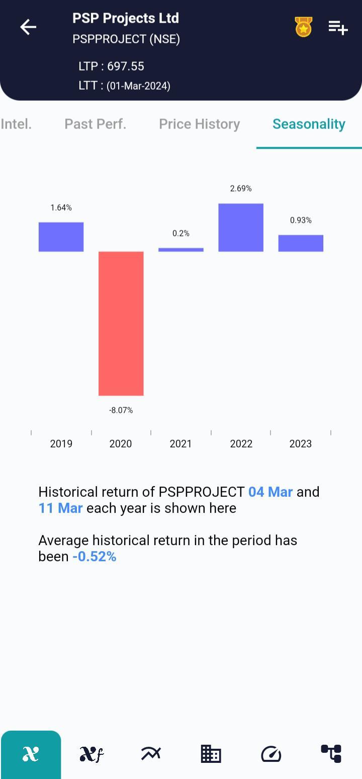 PSPPROJECT