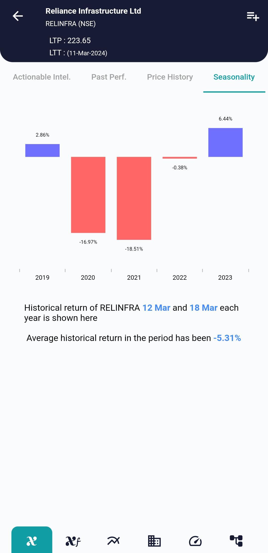 RELINFRA