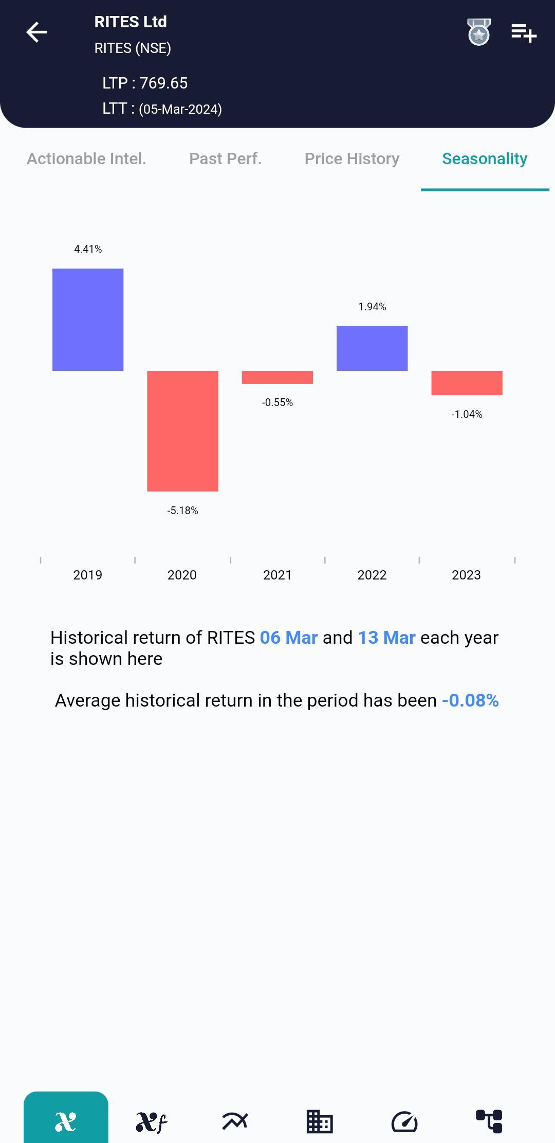 RITES