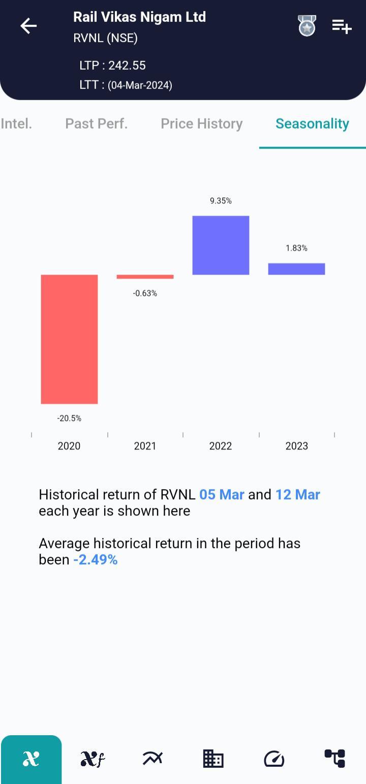 RVNL