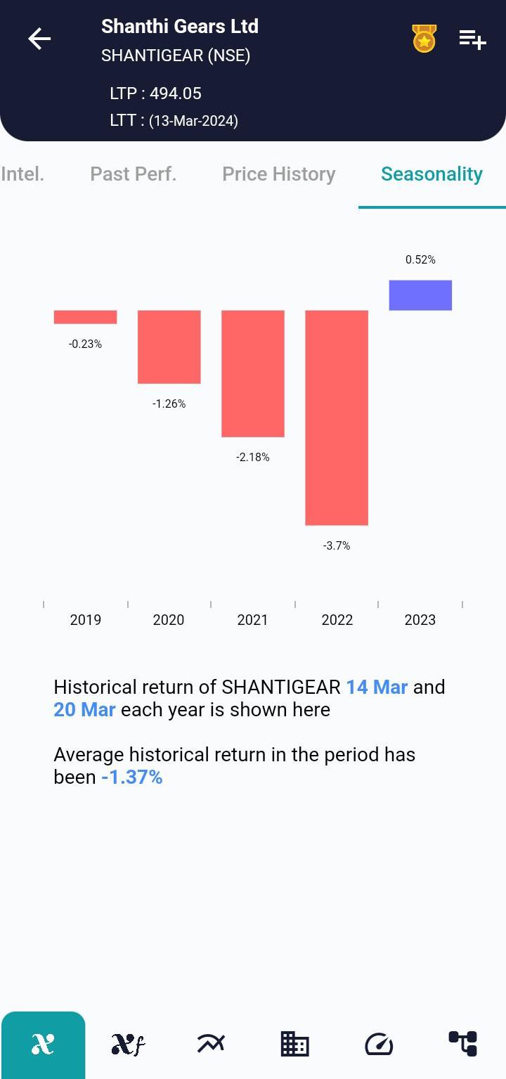 SHANTIGEAR