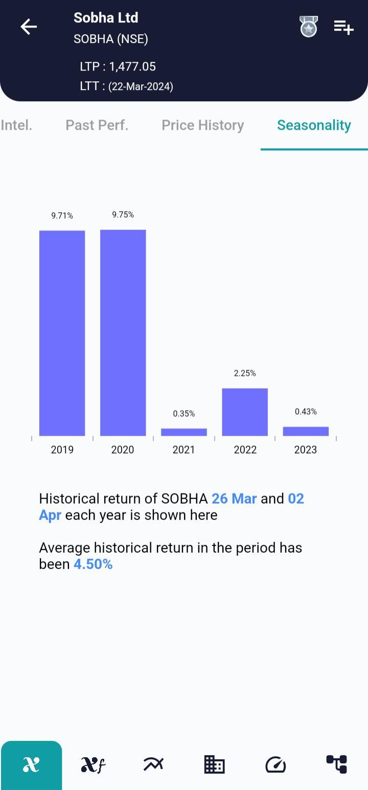 SOBHA