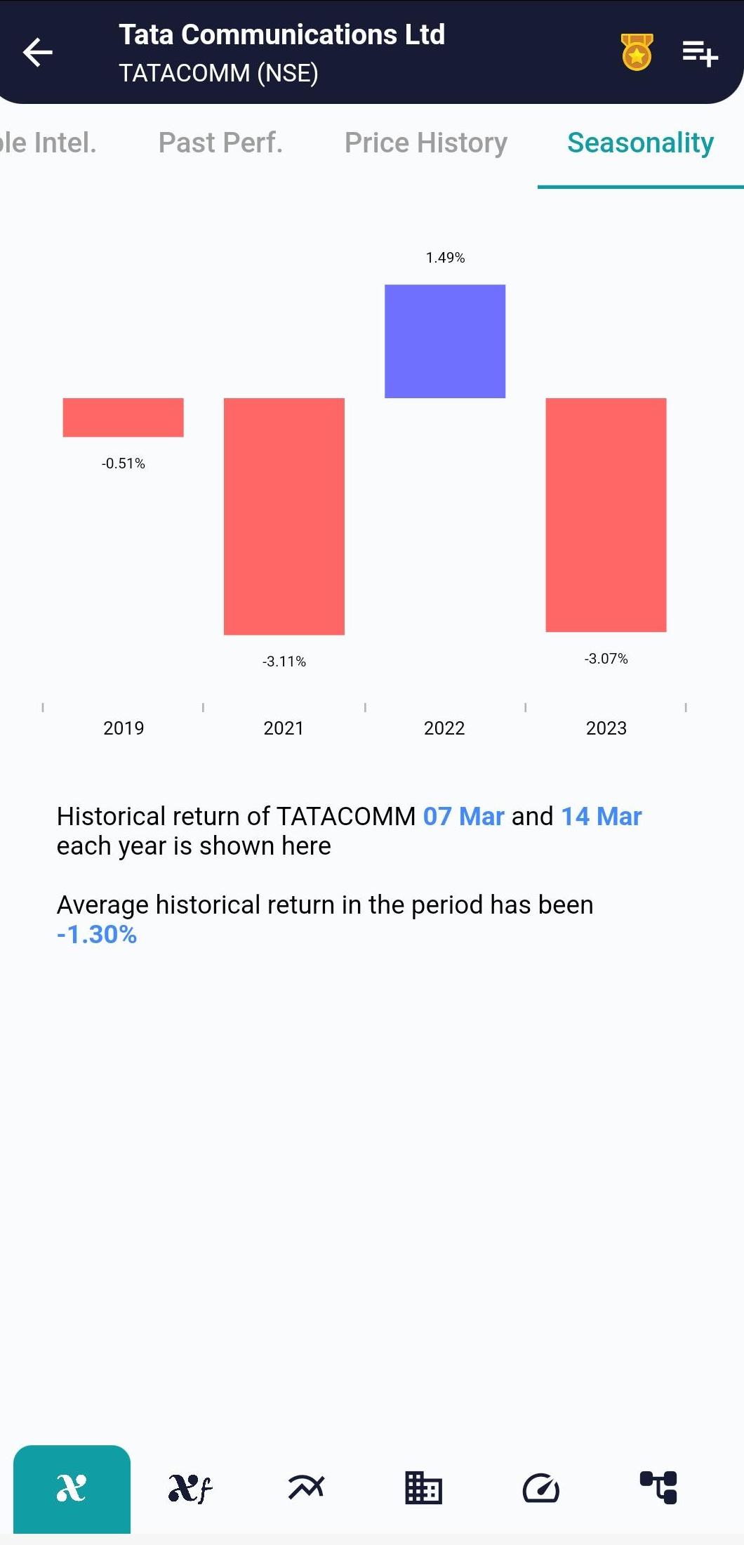 TATACOMM