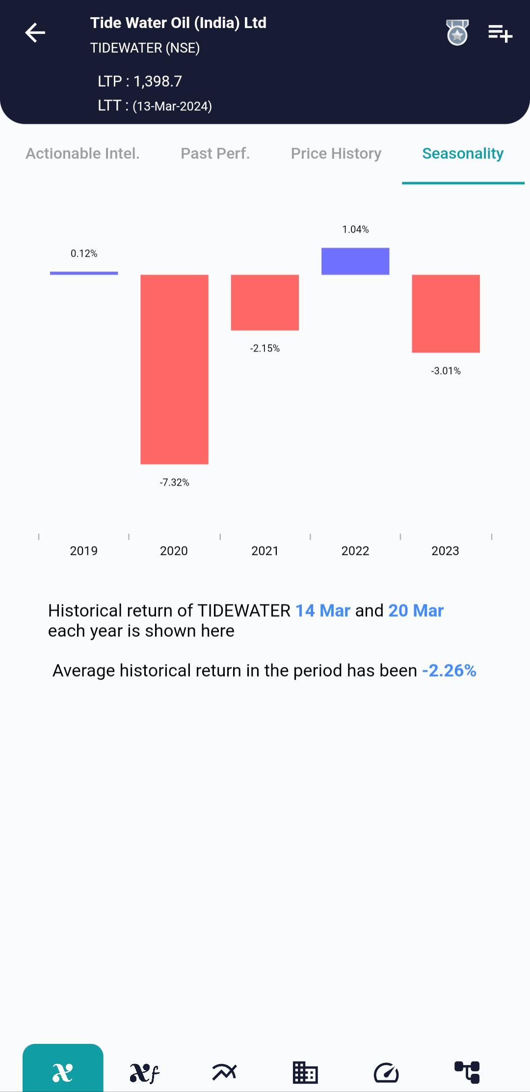 TIDEWATER