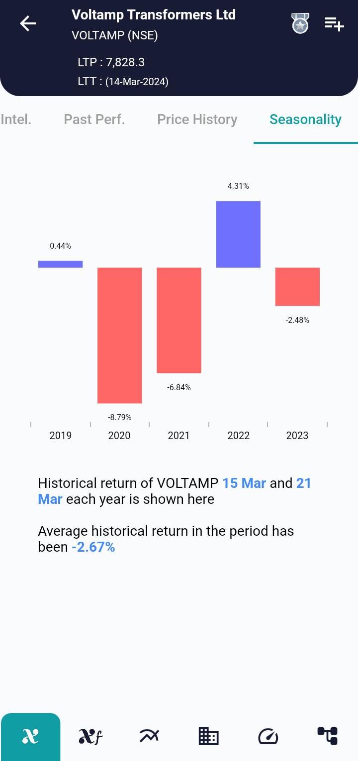 VOLTAMP