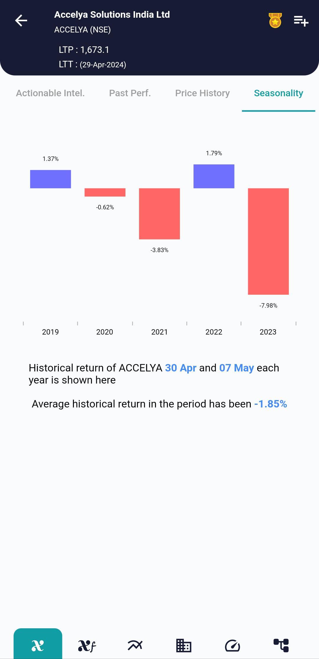 ACCELYA