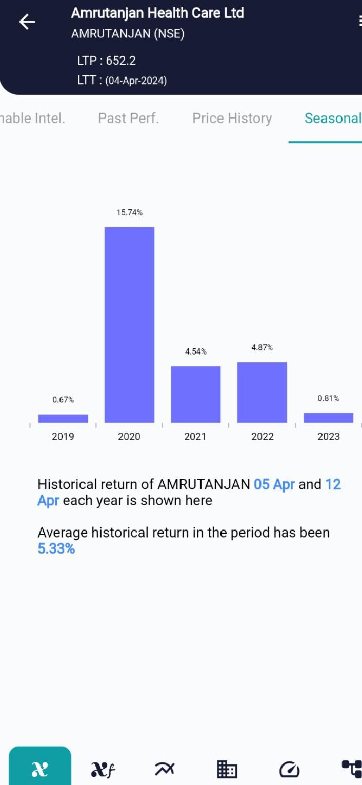 AMRUTANJAN