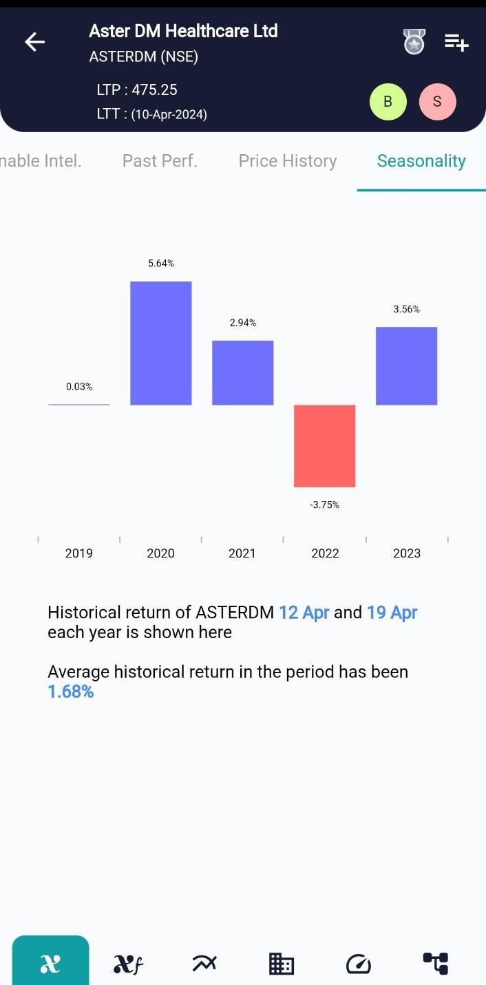 ASTERDM