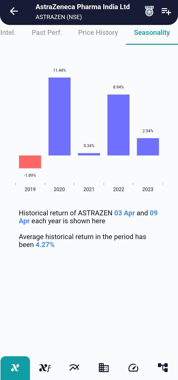 ASTRAZEN