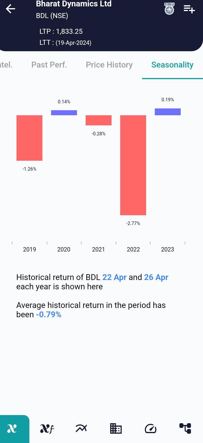 BDL