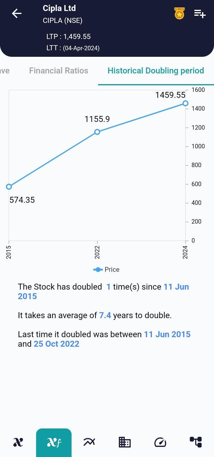 CIPLA