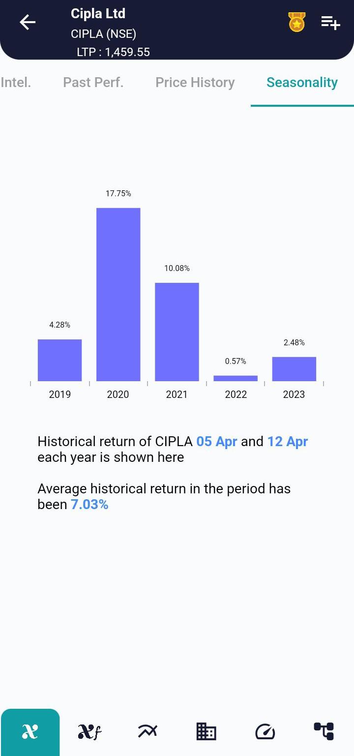 CIPLA