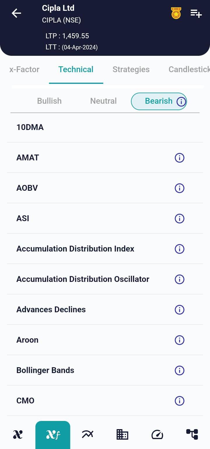 CIPLA