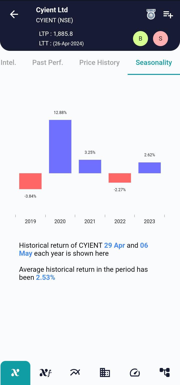 CYIENT