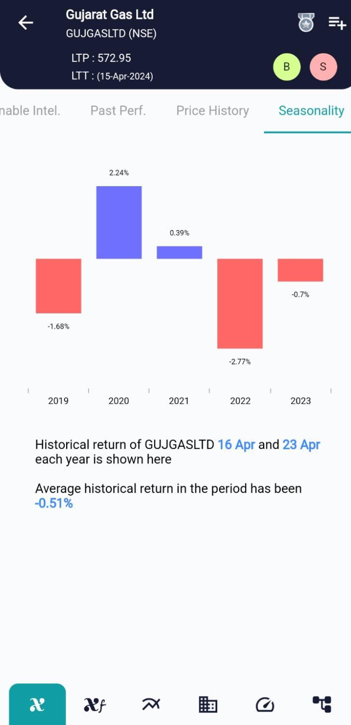 GUJGASLTD