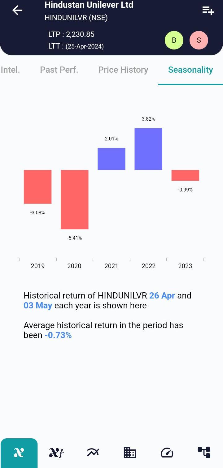 HINDUNILVR