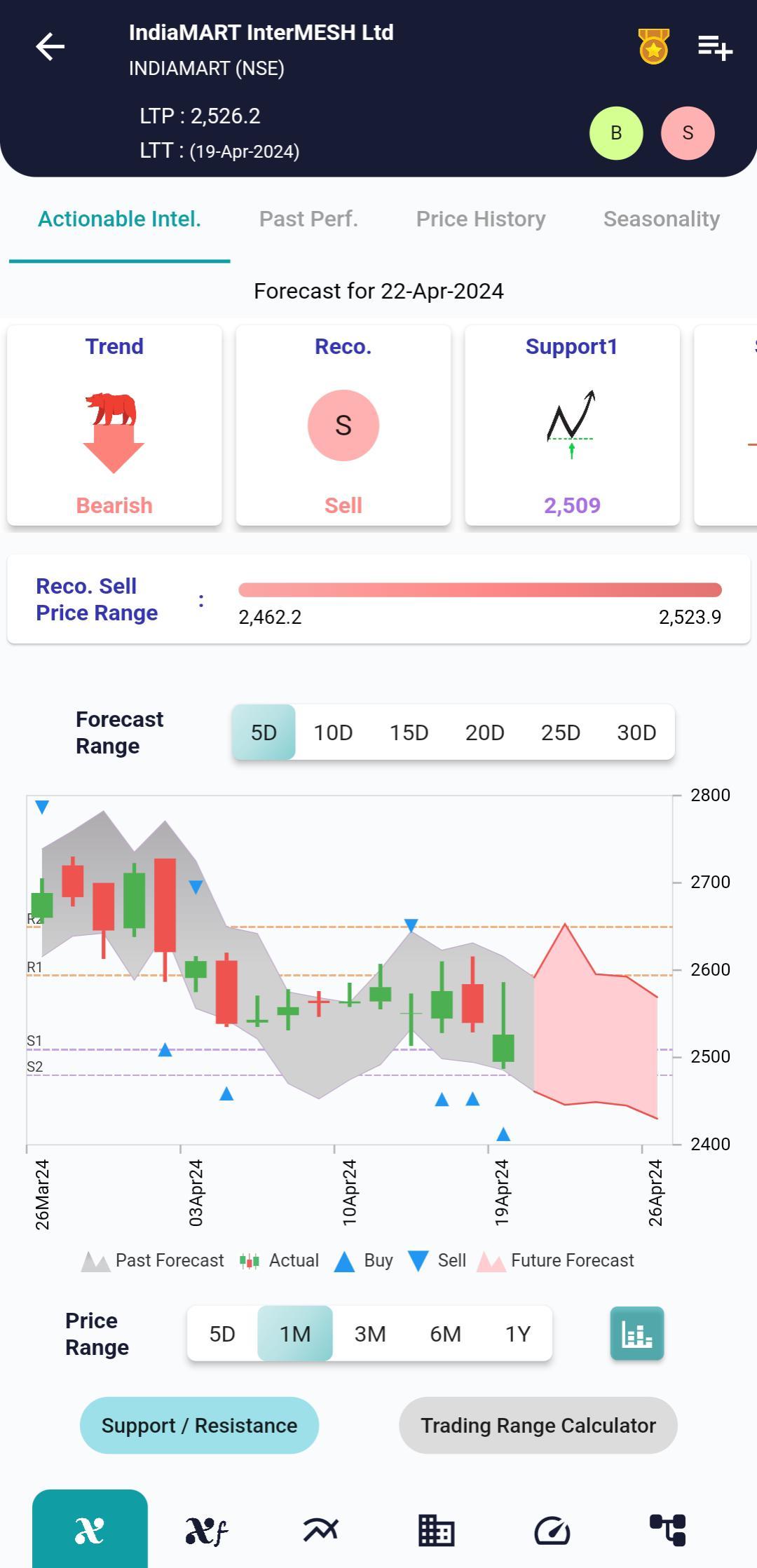 INDIAMART