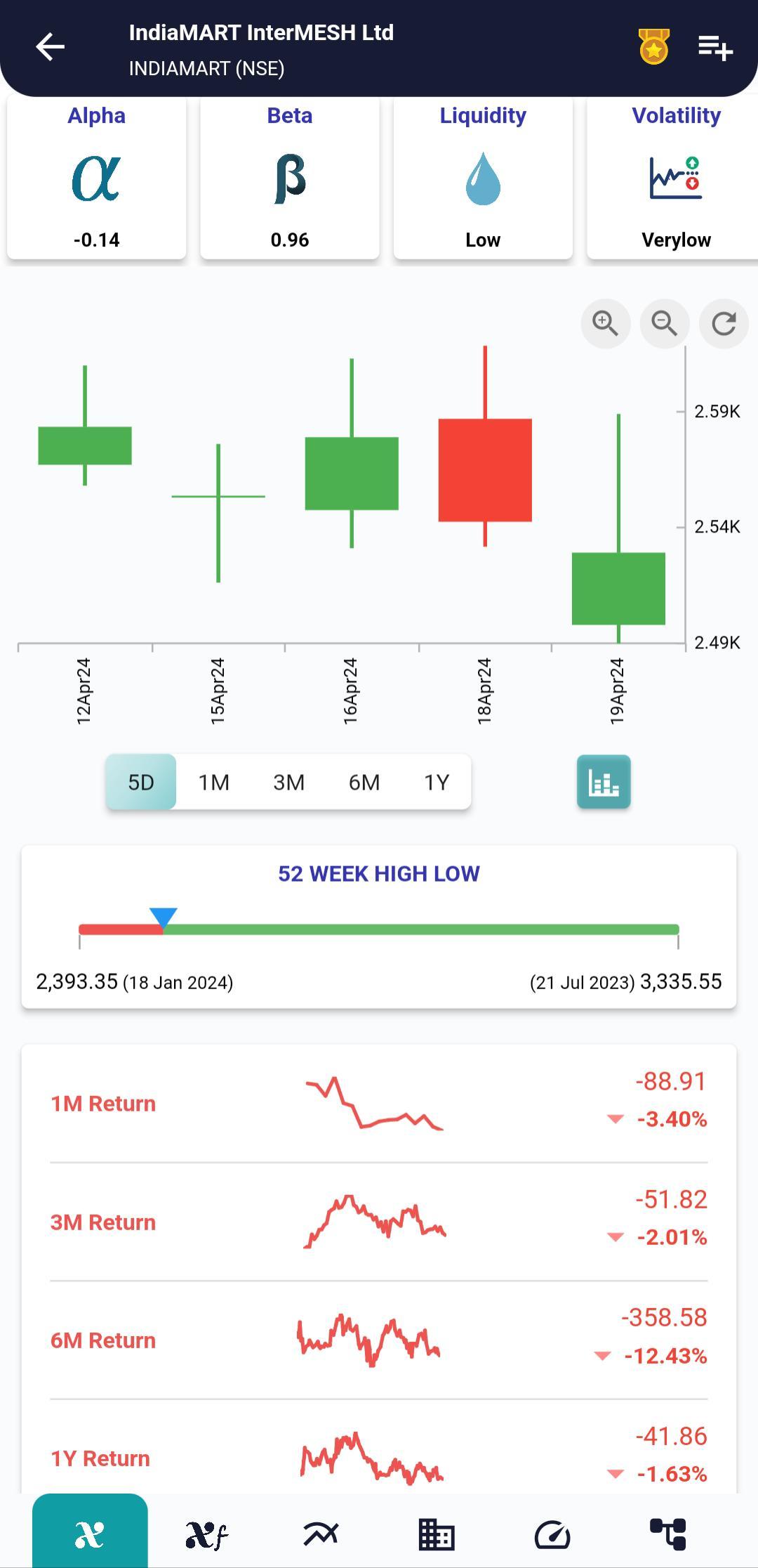 INDIAMART