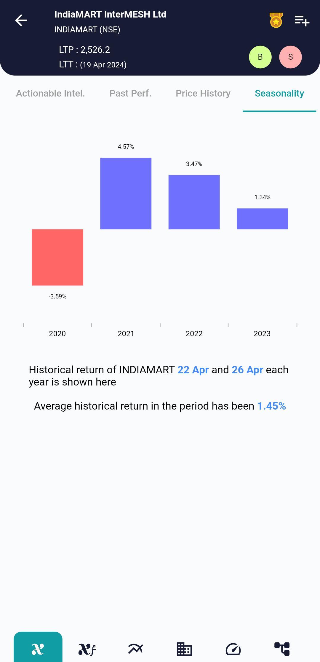 INDIAMART