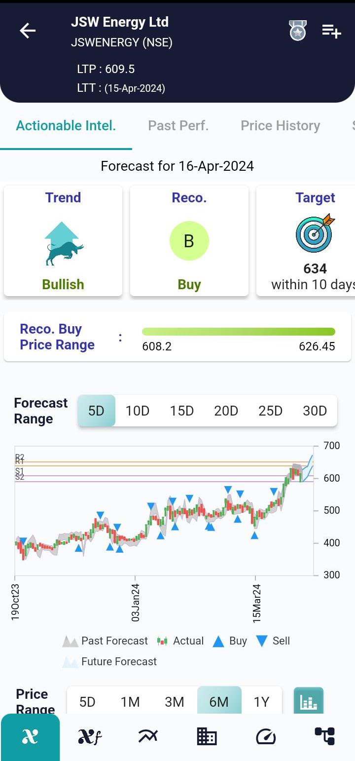 JSWENERGY