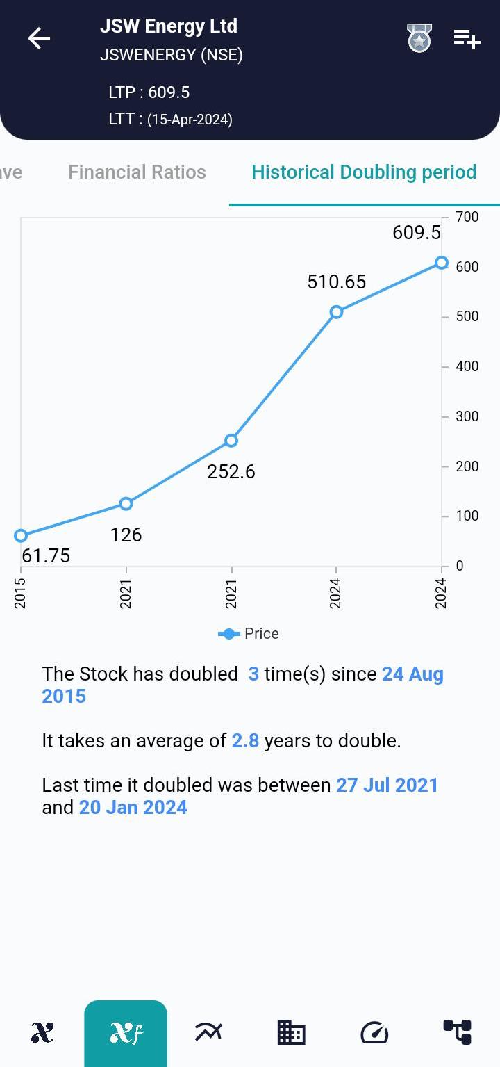 JSWENERGY