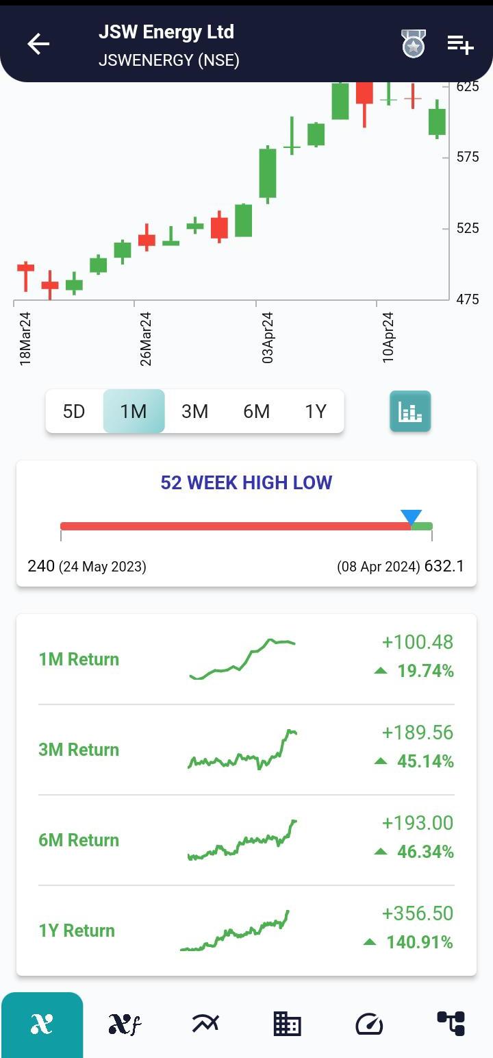 JSWENERGY