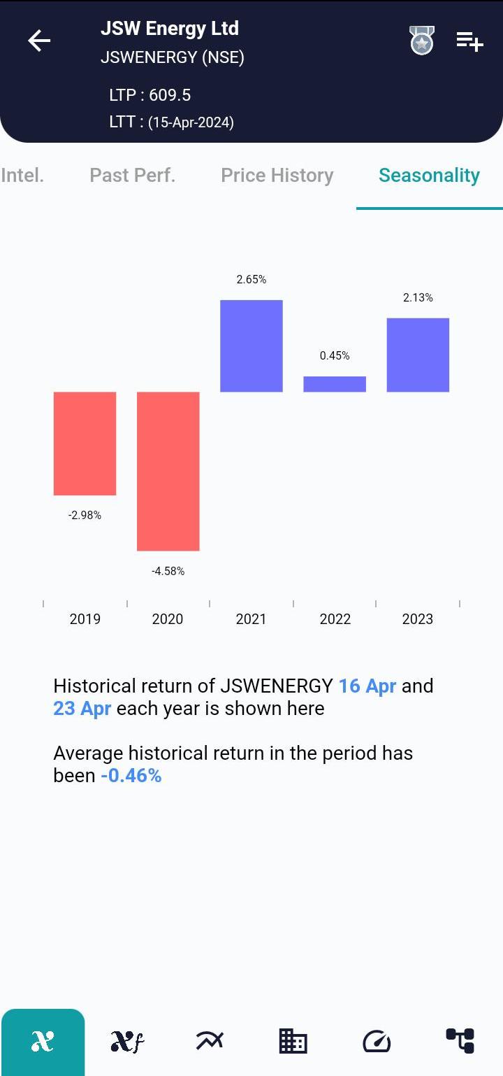 JSWENERGY