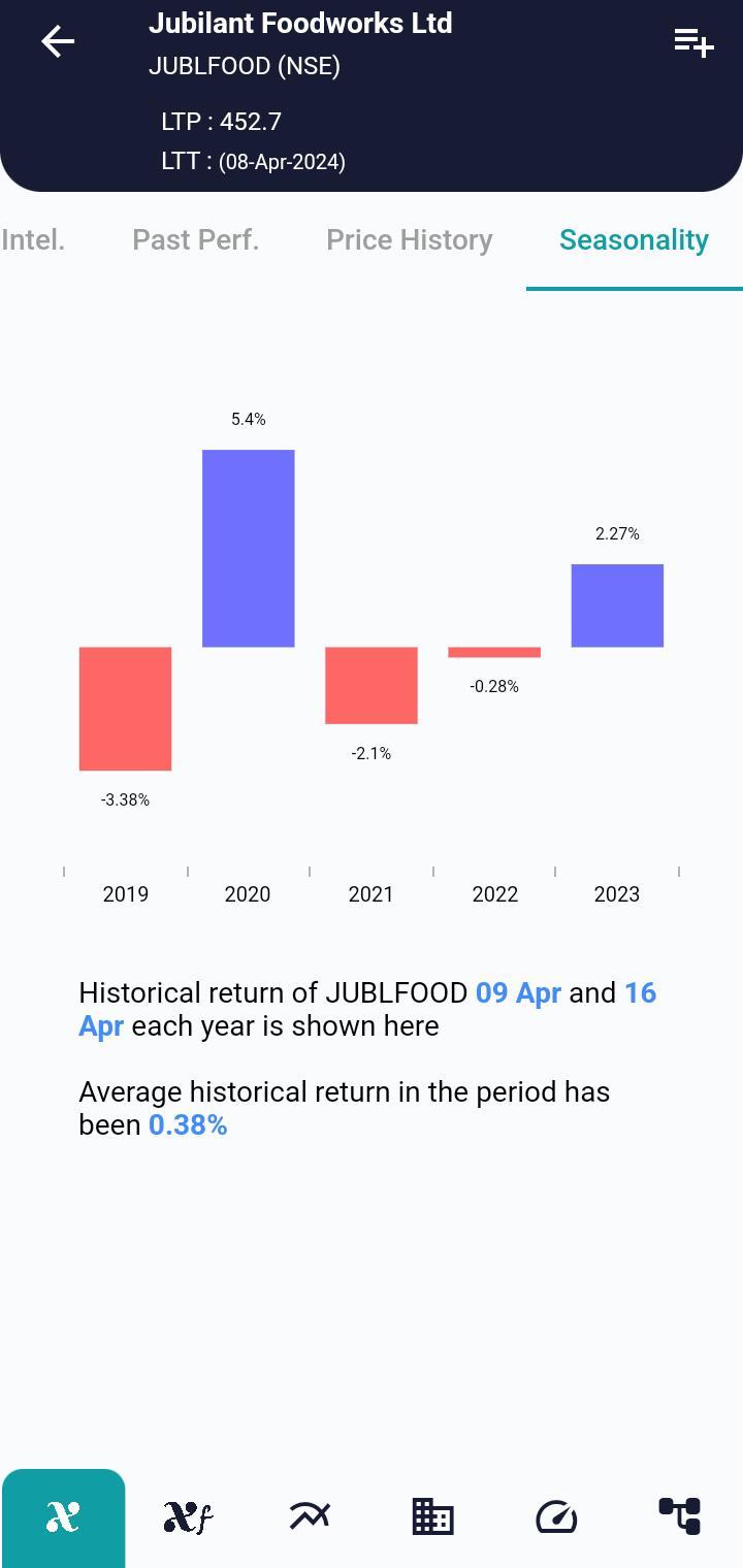 JUBLFOOD