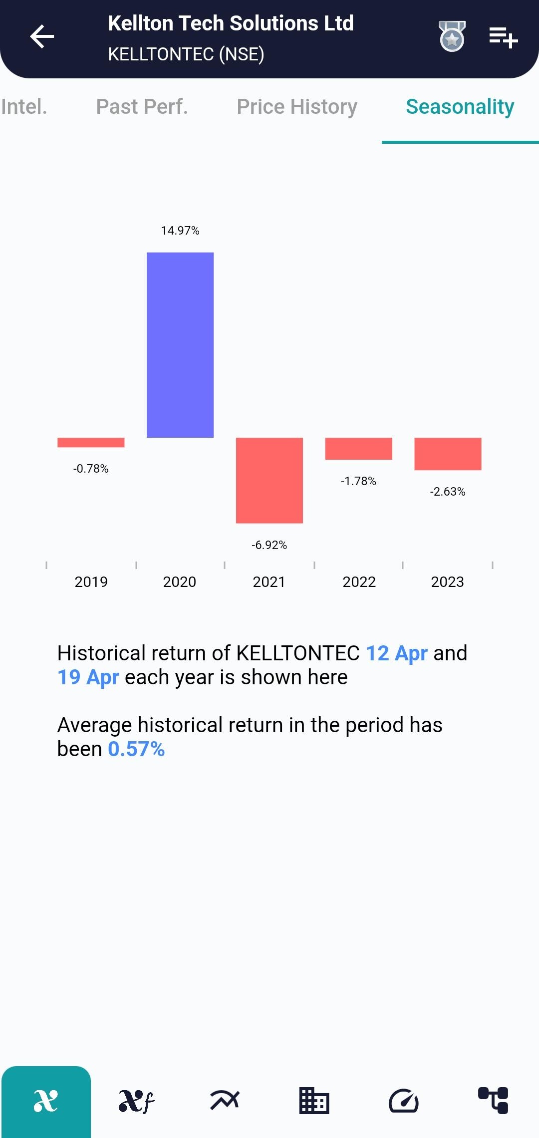 KELLTONTEC