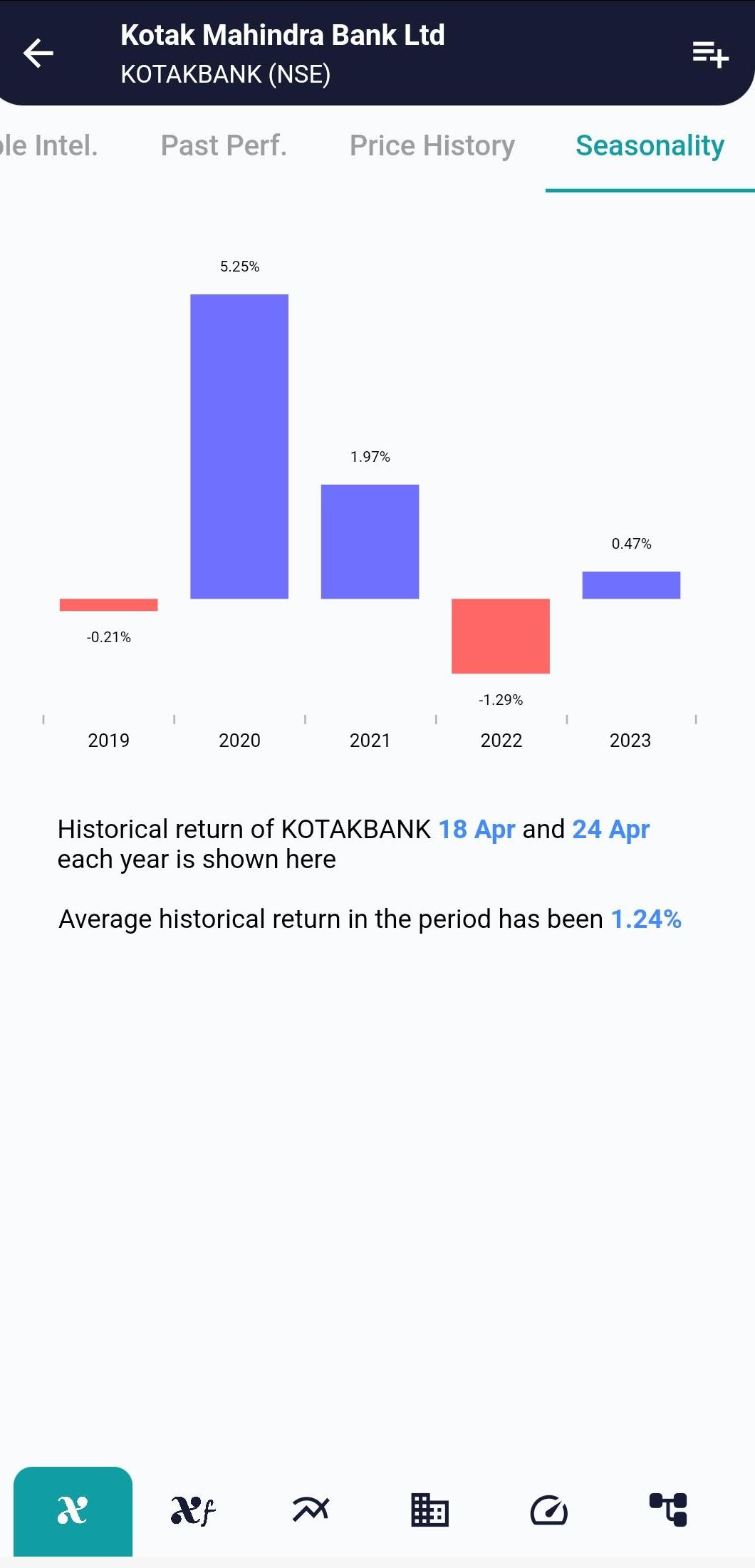 KOTAKBANK